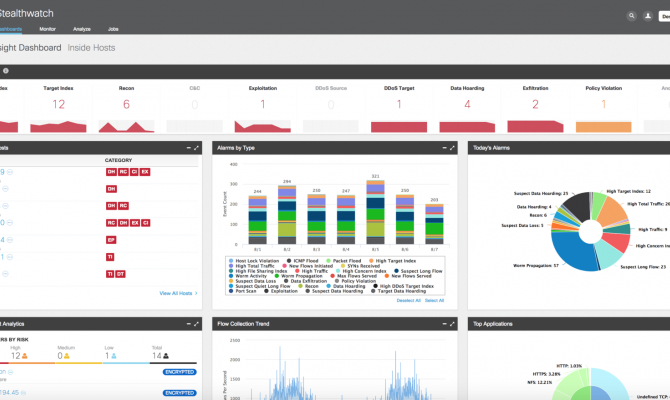 Консоль мониторинга (дашборд) в Cisco Stealthwatch