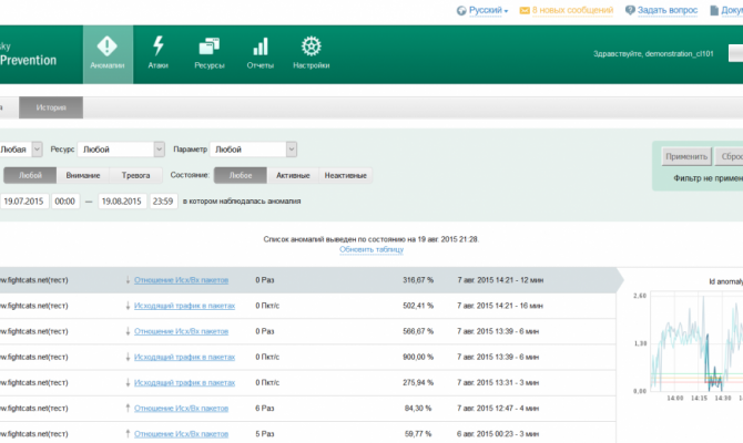 Страница «Аномалии» клиентского портала Kaspersky DDoS Prevention