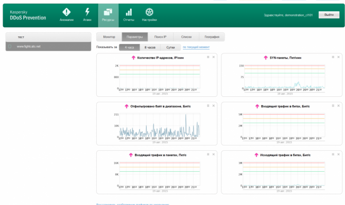 Страница «Ресурсы» клиентского портала Kaspersky DDoS Prevention