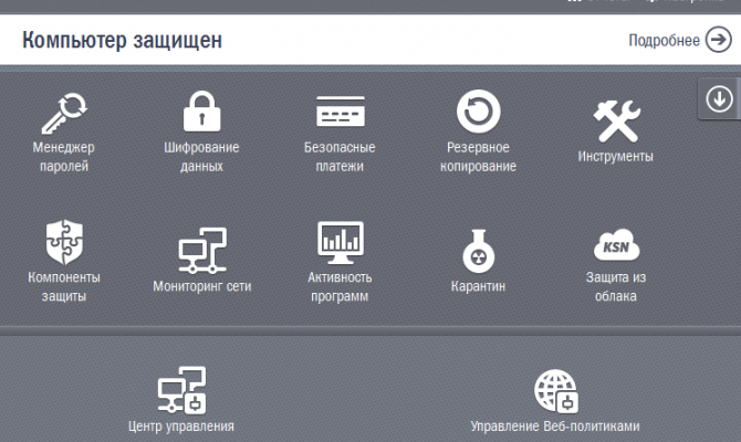 Ключевые компоненты Kaspersky Small Office Security