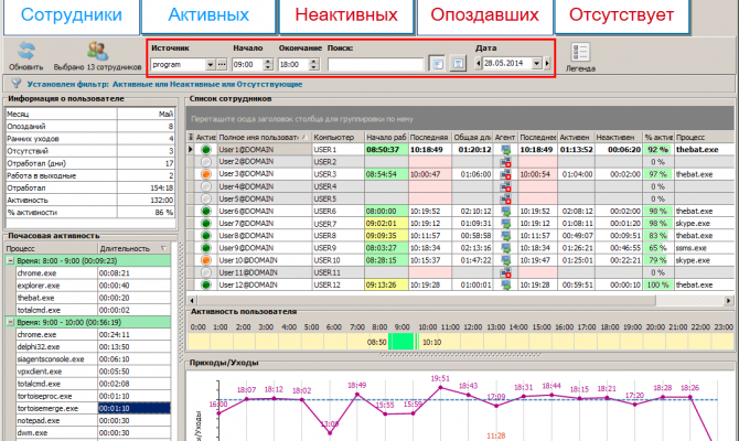 Интерактивный отчет по активности пользователей