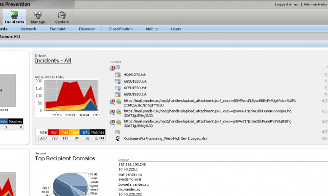 Главное окно веб-консоли Symantec DLP 12.5