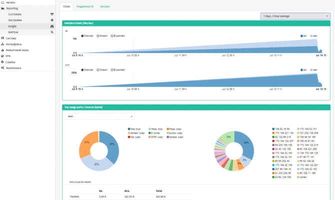 Графики NetFlow