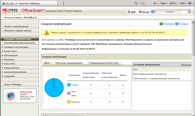 Главное окно панели управления в Trend Micro OfficeScan