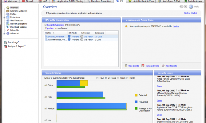 Главная панель Check Point Next Generation Firewall