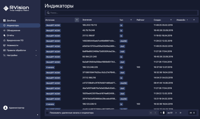 Список полученных индикаторов