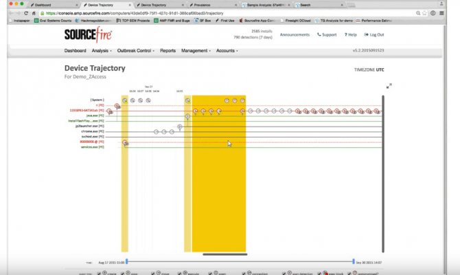 Контролируемые устройства Cisco Advanced Malware Protection for Endpoints