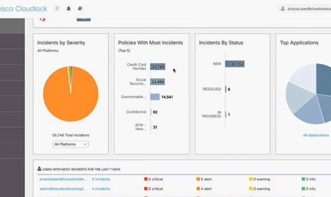 Рабочая панель Cisco Cloudlock