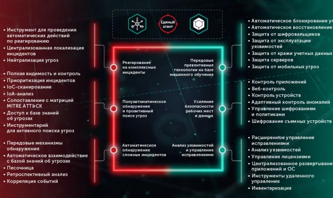 Интегрированный подход к защите рабочих мест от сложных угроз