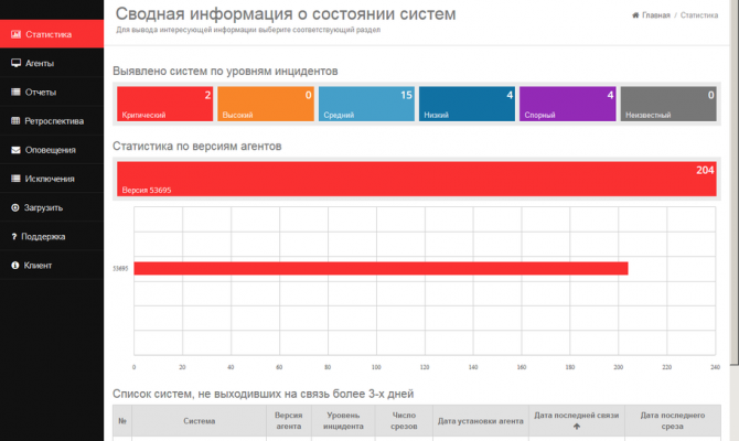 Сводная информация о состоянии систем