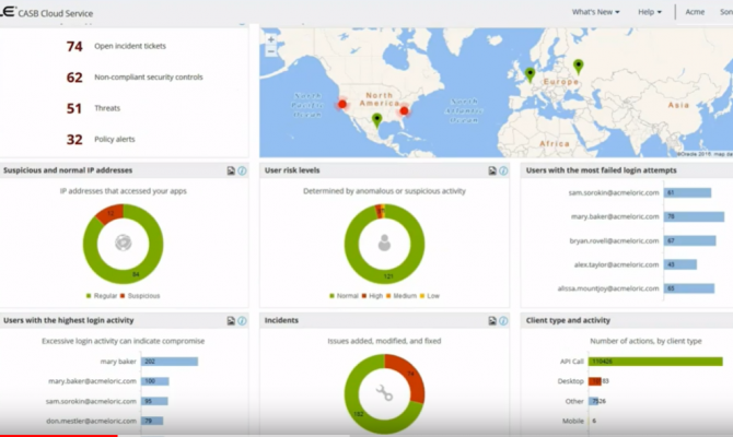 Рабочая панель с данными Oracle CASB Cloud Service