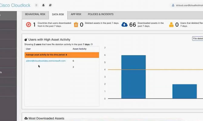 Вкладка риск данных Cisco Cloudlock
