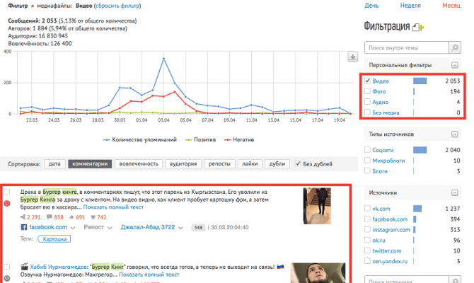 Сводный отчет в сервисе Brand Analytics