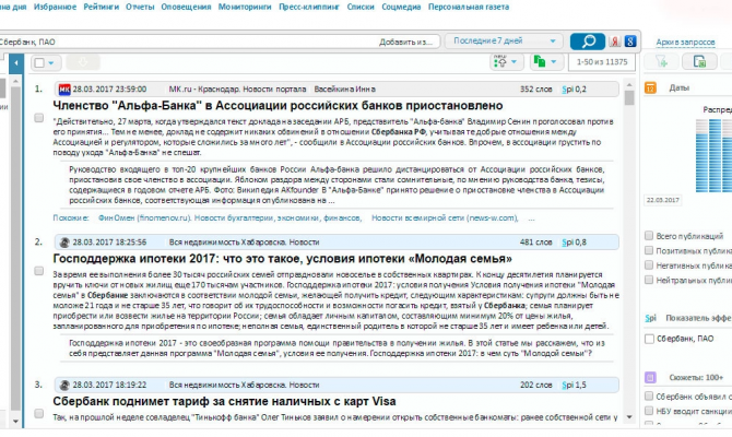Лента публикаций в сервисе SCAN