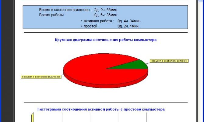Отчет по работе компьютера