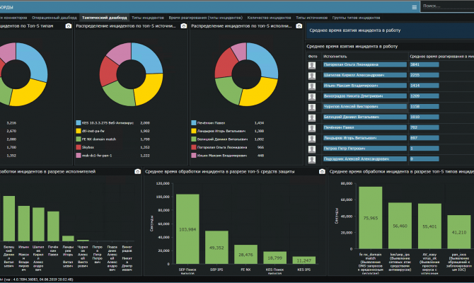 Dashboards. Security Vision SGRC