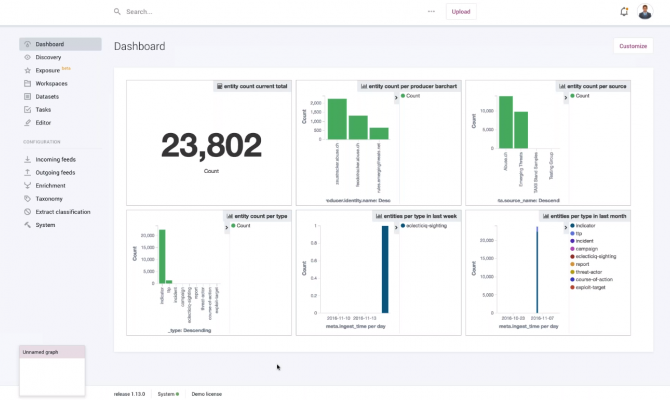  EclecticIQ Threat Intelligence Platform. Дашборд