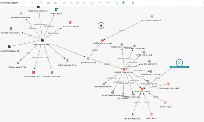  EclecticIQ Threat Intelligence Platform. Графы связей