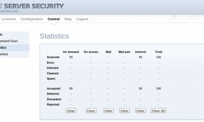 ESET Gateway Security. Статистика
