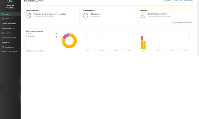 Kaspersky Sandbox. Мониторинг сервера