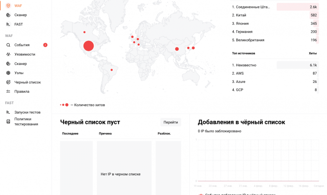 Карта атак