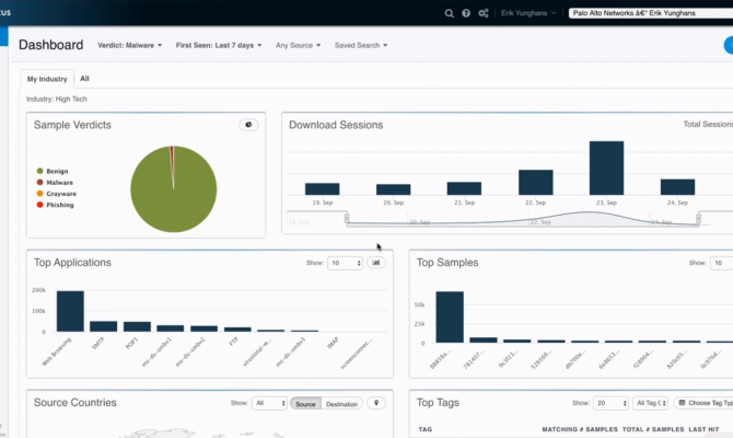Palo Alto Networks AutoFocus. Окно "Дашборд"