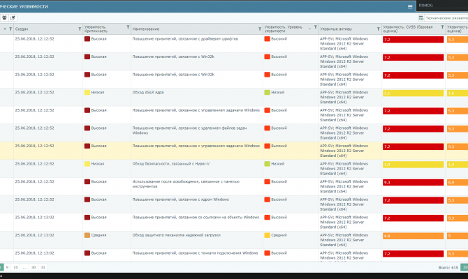 Перечень уязвимостей