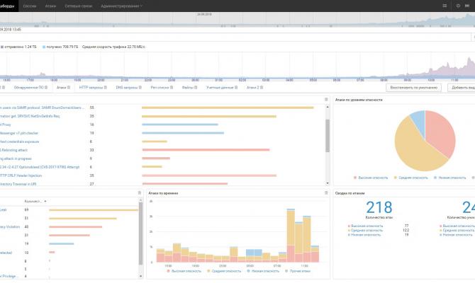 «Дашборд» PT NAD с информацией об атаках