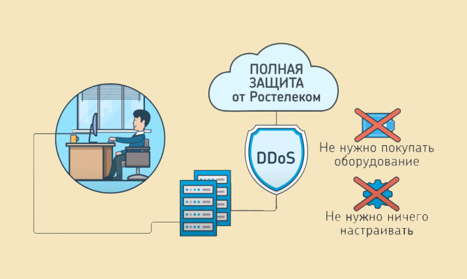 Ростелеком Anti-DDos