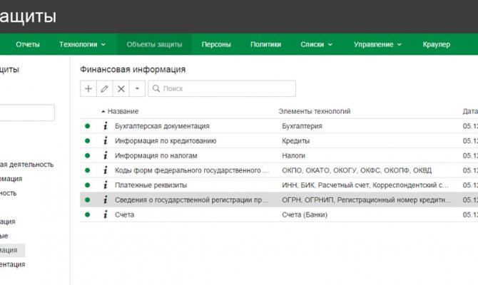 Классификация конфиденциальной информации в Infowatch Traffic Monitor