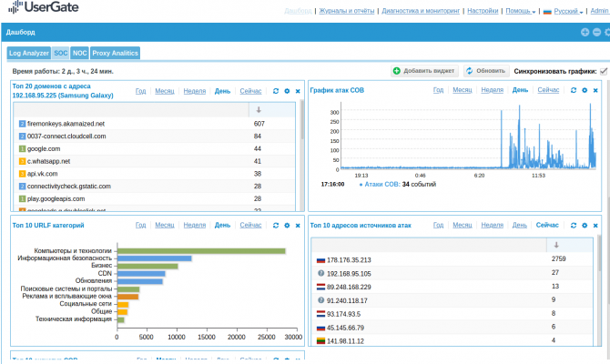 UserGate Log Analyzer. Дашборд SOC