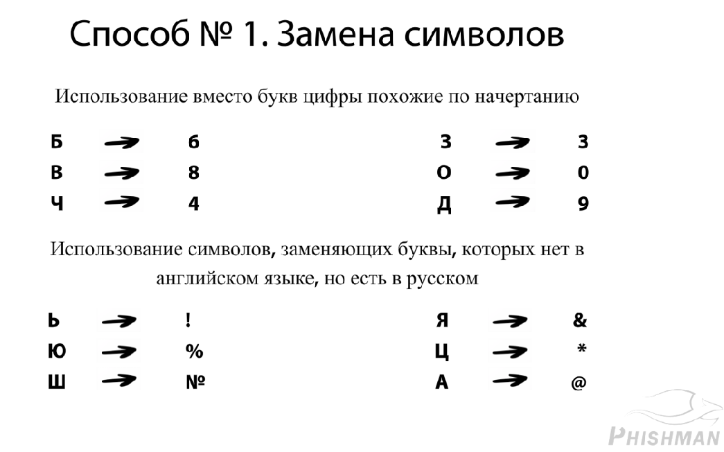 Заменяющий символ. Знаки вместо букв. Буквы заменены символами. Замена знаков.