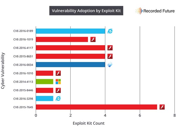 Эксплойты (Exploits)