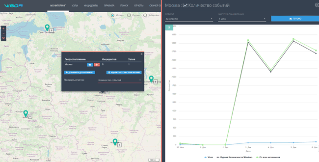 Отображение событий с привязкой к географическому расположению в панели мониторинга Visor 1.1