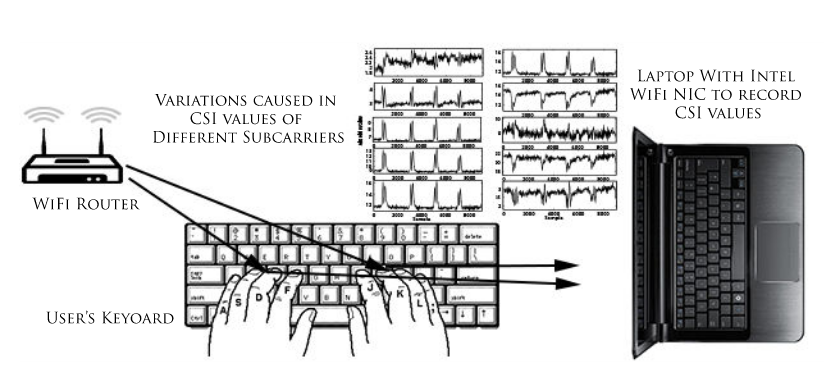 wifi signals