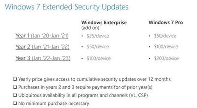 https://www.anti-malware.ru/files/windows-7-chart.jpg