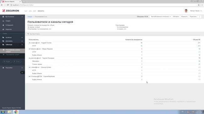Пример табличного отчета «Пользователи и каналы сегодня» в Zecurion DLP 8.0