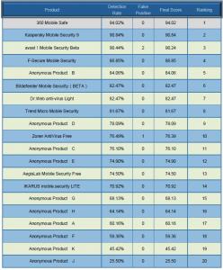 resultchart.PNG