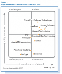 gartner_mq_mobile.gif