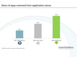 Share_of_apps_removed_from_application_stores.jpg