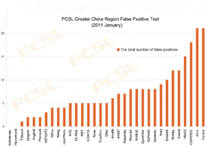 2011_JAN_Greater_China_Region_False_Positive_Test.PNG