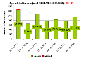 week_28042008_04052008.PNG