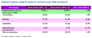 canalys_smb.PNG