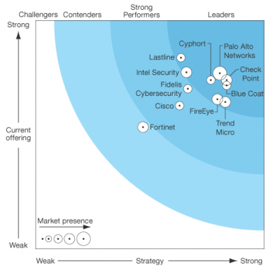 forrester-graph3.png