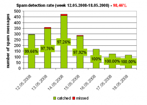 week_12052008_18052008.PNG