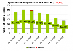 week_19052008_25052008.PNG