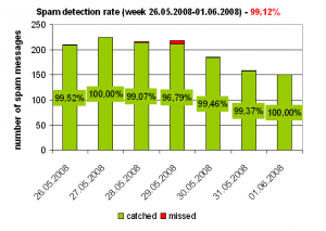 week_26052008_01062008.PNG