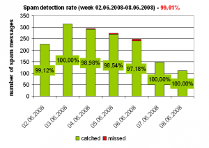 week_02062008_08062008.PNG