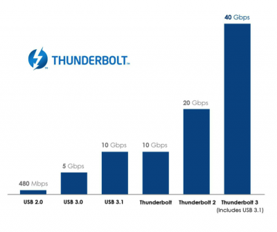 Intel Thunderbolt 3-1.png