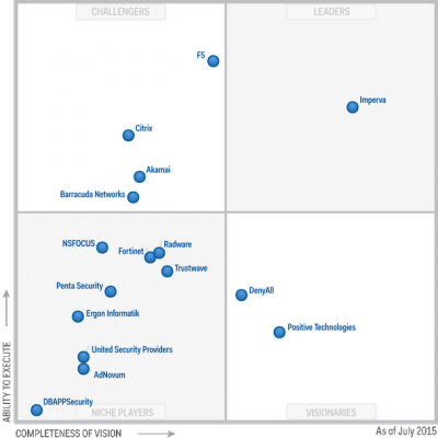 Magic-Quadrant-for-Web-Application-Firewalls-2015.png